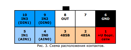 Neomatika ADM-100, ADM-300